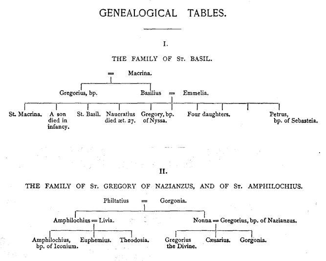 Genealogical Tables